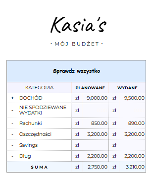 Przejrzysty Planer Budżetu Domowego Dla Rodzin i Par