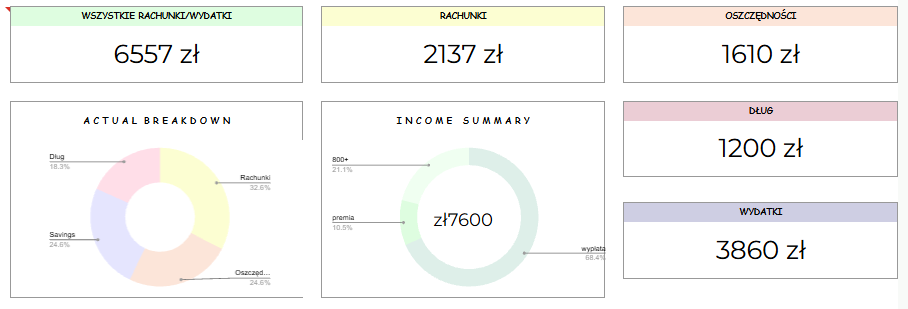 Budżet Domowy PRO — arkusz Excel i Google Sheets