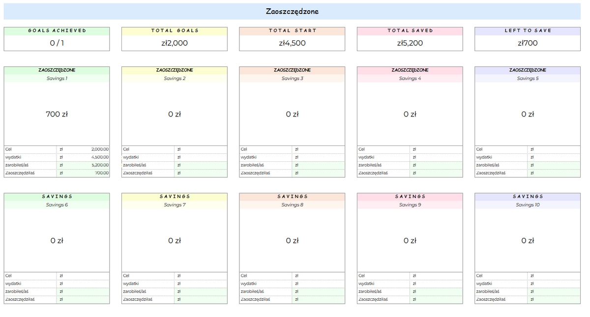 Budżet Domowy PRO — arkusz Excel i Google Sheets