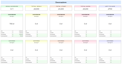 Budżet Domowy PRO — arkusz Excel i Google Sheets
